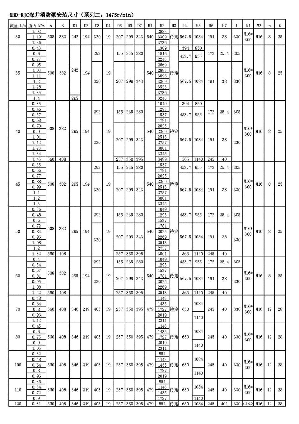 XBD型軸流深井消防泵的技術(shù)參數(shù)以及外形尺寸圖(圖5)