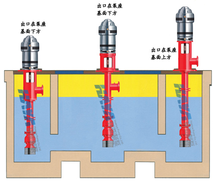  干式電機(jī)井用消防泵泵座出口方式(圖1)